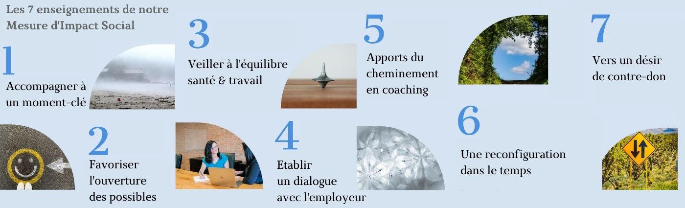 7 enseignements de la Mesure d'Impact Social de l'enquête