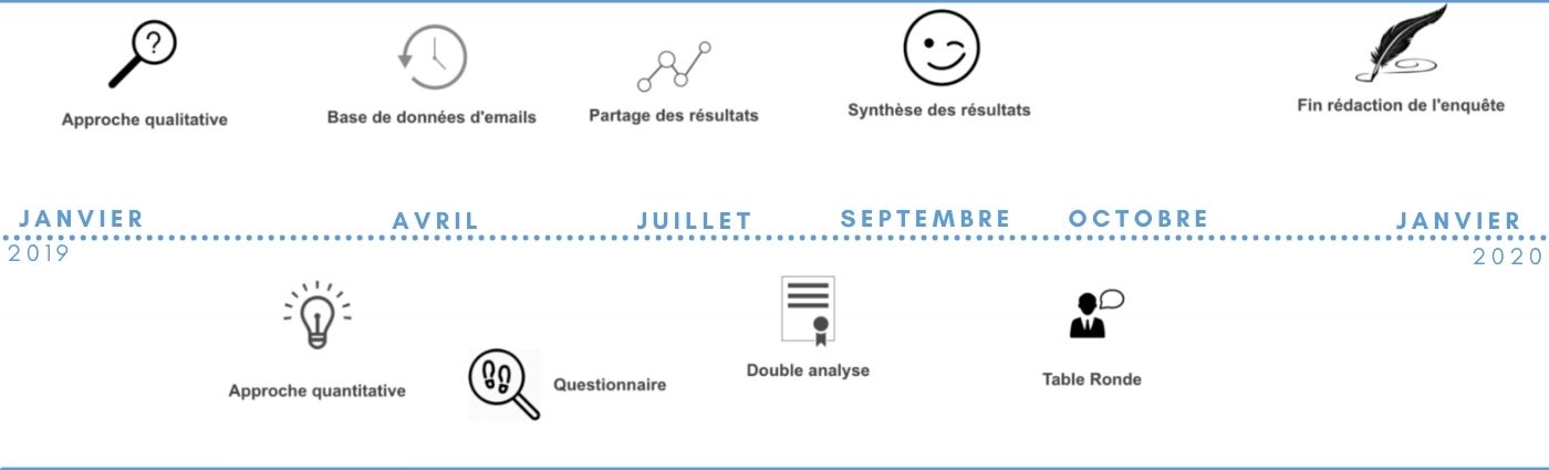 méthodologie d'enquête pour la mesure d'impact social de l'association Le Vent Bleu